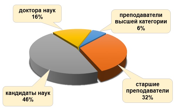 Структура ППС