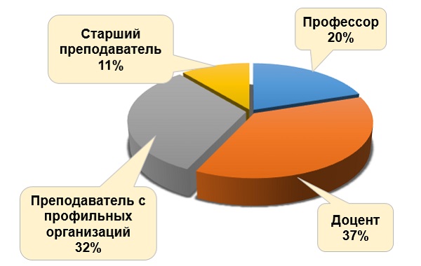 Структура ППС