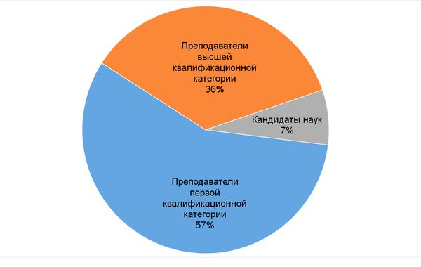 ��������� ���