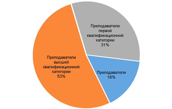 ��������� ���