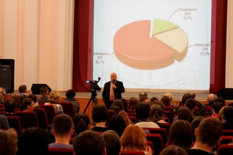 ���� �������� ������