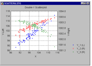 ��������� � ������� ���� Y