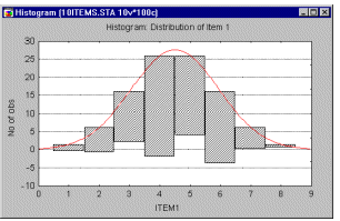 ����������� ������� ��������