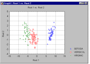 ��������� ��������� ���������