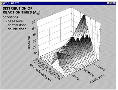 ����������� ���������� �����������