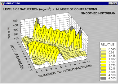 ����������� ���������� �����������