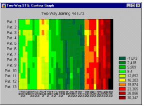 Дискретная карта линий уровня