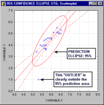 Доверительный эллипс