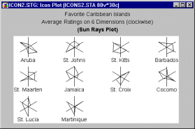 ������� �����������