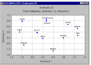 Диаграмма рассеяния