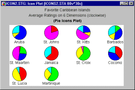 ����������� �������� ��������