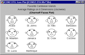 ���� �������