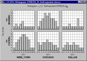 ������������� ���������� �� ���� ����������