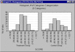 ��������� ������������ ����������