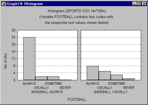 ������������� �� �����