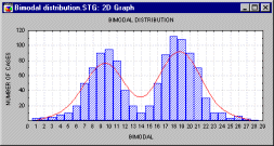 ����������� �������������