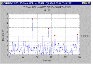 ������� �������� �������