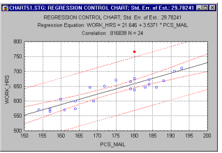 ������������� ����������� �����