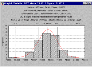 Гистограмма процесса