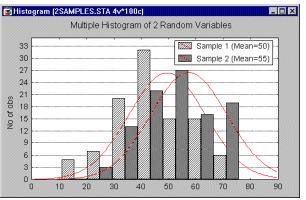 ��������� �����������