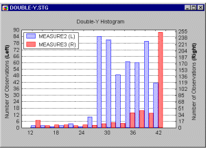 ����������� � ������� ���� Y